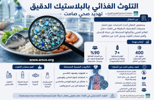 حقوق الطبع محفوظة 2026 لدى منظمة المجتمع العلمي العربي